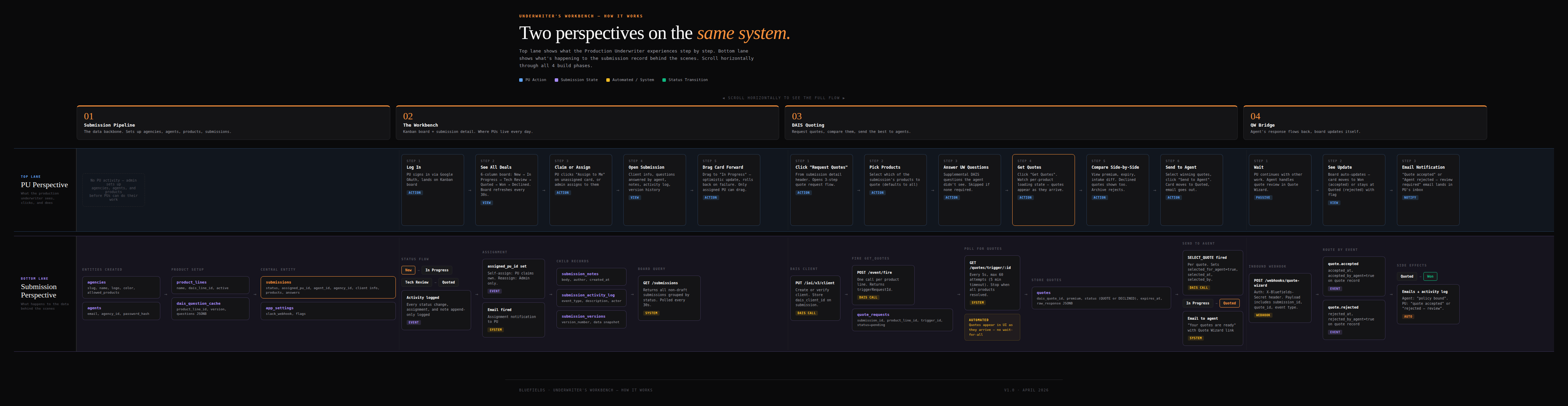How It Works preview